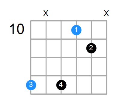 F7sus4 Chord